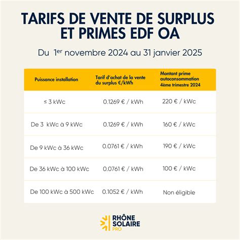 oa edf mon compte|edf photovoltaïque mon compte.